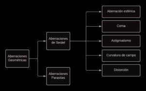 Aberraciones geométricas / ©Esteban Mac Allister
