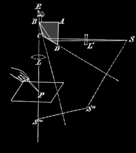 Optics of Wollaston camera lucida From W. H. C. Bartlett.