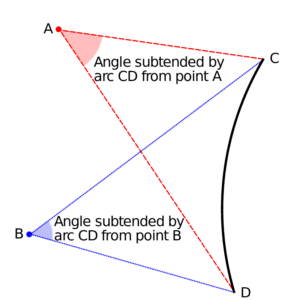 De Cmglee commons.wikimedia 32151356